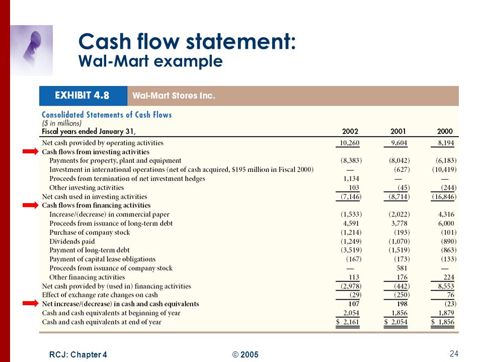 financial cash flow definition